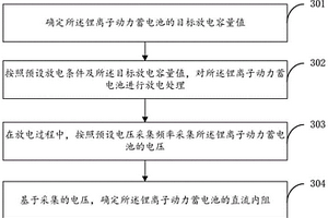 锂离子动力蓄电池的直流内阻检测方法