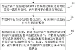 车联网流量数据管控方法