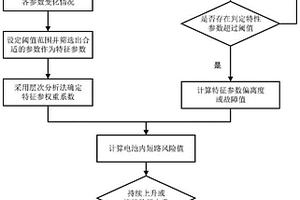 动力电池内短路检测方法