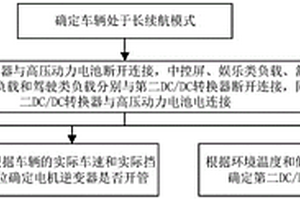 电动汽车能量管理系统及控制方法