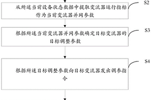 变流器并网控制方法、系统、服务器及存储介质