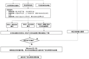 面向多目标同步优化的虚拟电厂资源调度方法和装置