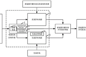 冷藏车制冷机组的供电控制系统、方法及冷藏车