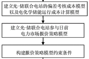 电力现货市场下的光-储联合电站报价方法