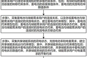 考虑储能使用权的共享储能规划方法及系统