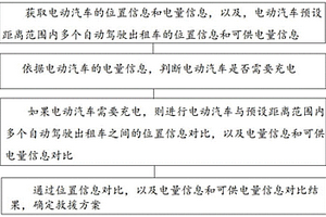 基于自动驾驶出租车的电动汽车道路救援方法及系统