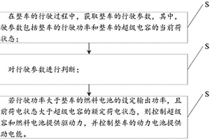 燃料电池汽车动力系统的控制方法及装置