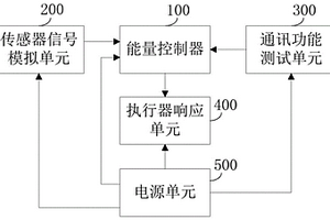 能量控制器程序调试装置