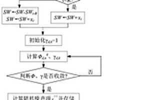 含光热-光伏发电电力系统随机生产模拟方法