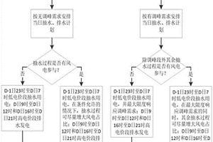 考虑调峰服务和绿证交易的抽水蓄能电站运行方案优化方法