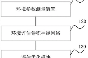 电网基建项目评估优化系统