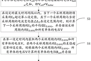 模组连接排松动的检测方法、装置和计算机设备