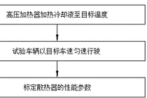 散热器性能参数的标定方法及标定系统