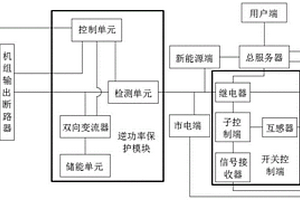 基于用户需求侧响应的智能楼宇控制系统及方法