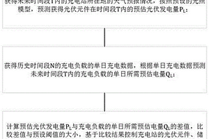 智能化光伏储能一体化充电站的控制方法