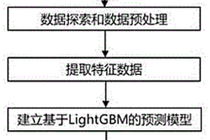 基于充电片段数据和LightGBM模型的电池容量评估方法