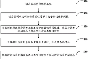 保养提示方法、装置、汽车及计算机可读存储介质