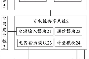 多车位充电桩共享系统及方法