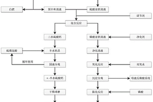 电池正极材料前驱体及其制备方法