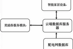 智能用电奖励管理系统和方法