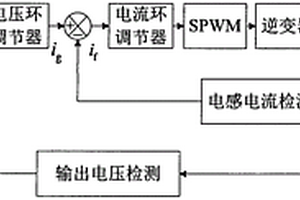 级联H桥多电平逆变器的控制方法