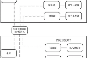 制氢加氢网络