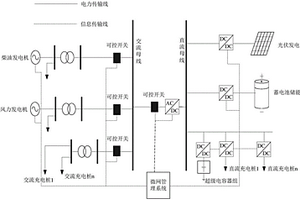 基于独立微网的电动汽车充电站供电系统