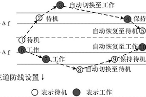 支持电网稳定运行的智能用电方法及其智能用电设备