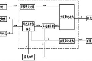 城市道路监控装置用风光电互补供电系统