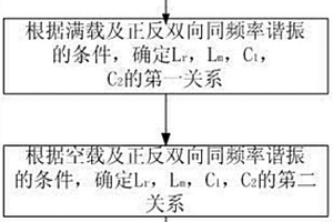 作物发电用4-11型LLC谐振变换器参数设计方法