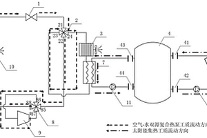 发电采暖制冷季节性可调控的综合建筑供能系统