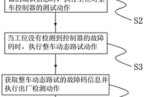 避免车辆故障误删除的EOL检测方法、装置及存储介质