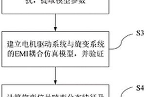 旋转变压器电磁干扰噪声的测评及抑制方法