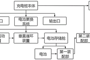 自动更换电池式充电桩及电池输送系统