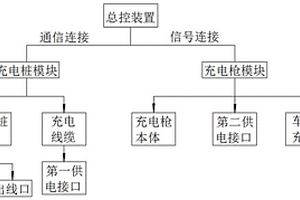 桩、枪分离式充电系统