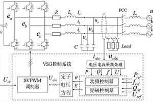 适用于虚拟同步发电机的转动惯量自适应控制方法