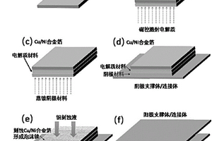 固体氧化物燃料电池及其制备方法