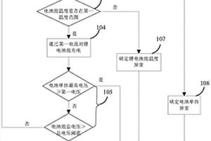 锂电池组车载充电控制方法