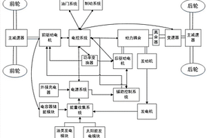 带有辅助能源装置的混动汽车驱动系统