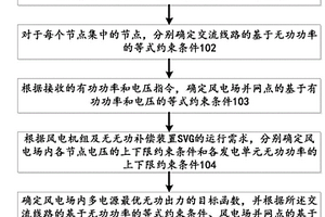 优化风电场电压控制能力的多电源无功配合方法及系统