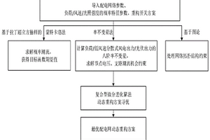 含低风速分散式风电的配电网多目标动态鲁棒重构方法