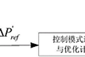 抽水蓄能电站广域发电控制系统的调节端控制方法