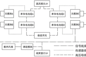 实训教学用纯电动汽车动力电池管理系统