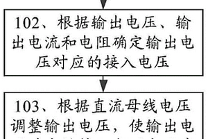 电压控制方法及光伏供电装置、系统