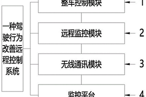 驾驶行为改善远程控制系统