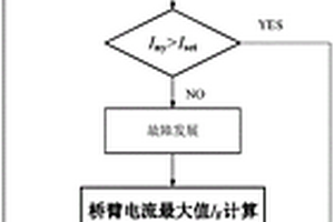 柔性直流输电系统的桥臂电流应力降低方法及系统