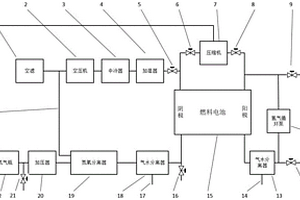 车用燃料电池尾气制氮系统及其吹扫方法