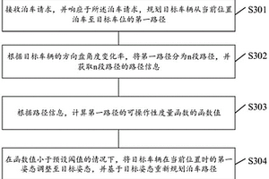 车辆泊车路径规划方法及相关设备