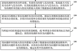 基于细粒度数据驱动的电网可靠性评估方法