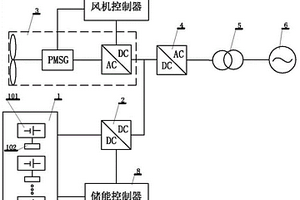 储能和风电联合一次调频优化控制方法